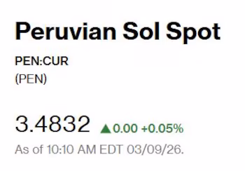 This is how the dollar opened today.