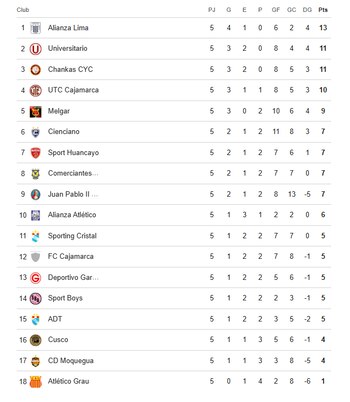 Tournament standings