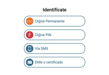 Identification Steps