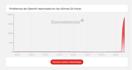 ChatGPT Downdetector
