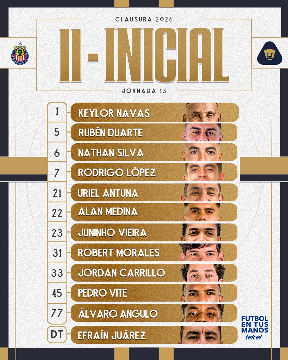 Pumas Lineup