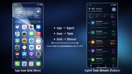 Concept of OpenAI AI Phone Interface
