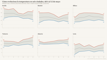Climate Data Visualization