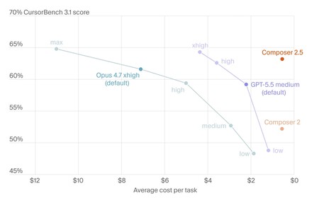 Programming performance metrics