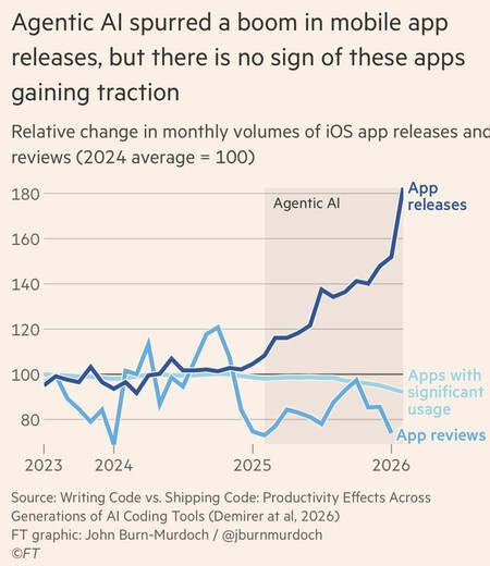 Screenshot of App Data