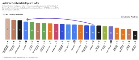 AI Model Rankings