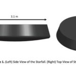 SpaceX’s Moving Truck: Starfall and the Future of Space Mining
