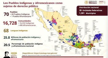 LIVE | President Claudia Sheinbaum’s Morning Address Today, Monday, June 29: Luisa María Alcalde Announces Consultative Process on the Law on the Rights of Indigenous Peoples and Afro-Mexicans