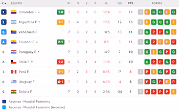 Women's Nations League table after date 8. Credit: Flashscore.