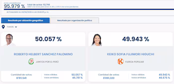 Live ONPE Results: Official Count of the Peru 2026 Elections, Second Round