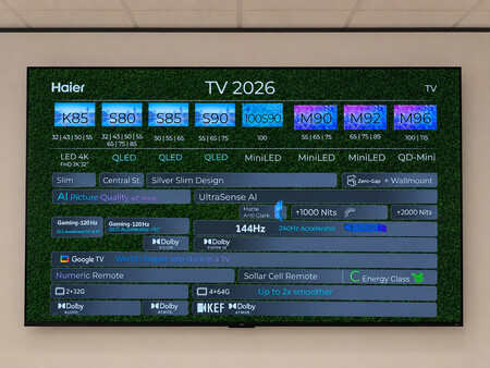 Haier 2026 Televisions