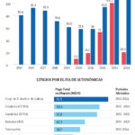 The Two Faces of the Public Television War Over VAT: Hacienda’s Forgiveness to RTVE and Legal Battle to Obtain 300 Million from Regional Stations
