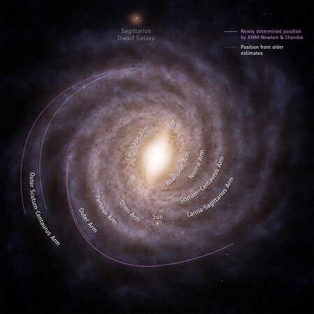Milky Way Size