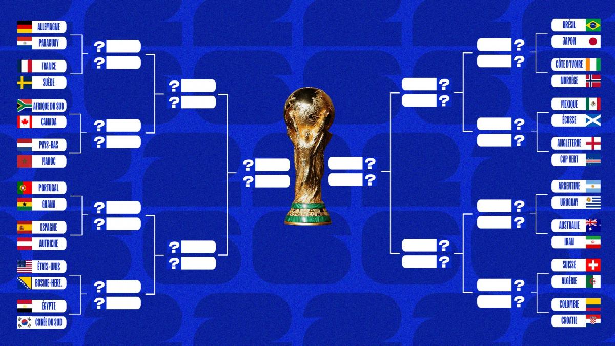 2026 World Cup: All Quarter-Final Matchups Revealed
