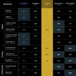 The New Grok 4.5 and Muse Spark 1.1: A Game-Changing Bet to Outperform 90% of Competitors at 20% of the Price