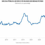 The Impact of Taylor Swift’s Wedding on Africa (and the Wealthiest 0.0001%) to the Canadian Multilateral Bank Financing Western Defense