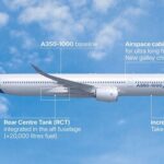 A350-1000ULR Completes Over 24-Hour Non-Stop Flight: Boeing’s Interest, But Qantas Selects Airbus