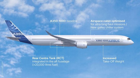 A350-1000ULR Completes Over 24-Hour Non-Stop Flight: Boeing’s Interest, But Qantas Selects Airbus