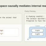“Claude Develops a Mechanism for Conscious Access”: Anthropic Begins to Unveil the Secrets of AI