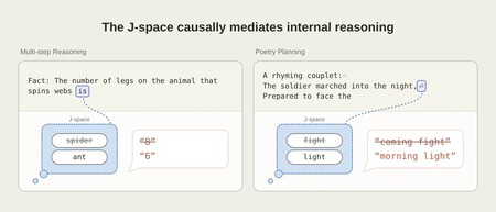 “Claude Develops a Mechanism for Conscious Access”: Anthropic Begins to Unveil the Secrets of AI