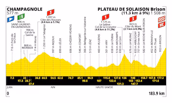 This is the mountainous profile of Stage 15 of the Tour de France 2026 - credit Tour de France