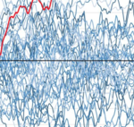 Latin America Must Take El Niño Seriously — and Do It Now