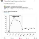 Science Has a Clear Answer on Whether Long or Short Vacations Are Better for Disconnecting