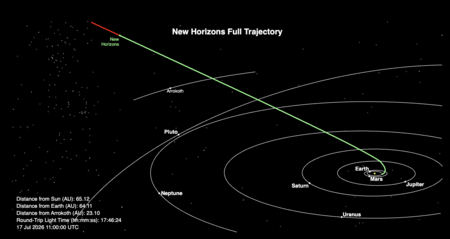New Horizons Location