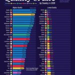 We believed that “you don’t live anywhere like Spain.” However, this world ranking of quality of life disagrees.