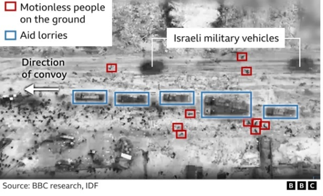 Una imagen de un dron distribuida por el ejército israelí.  Según la BBC, hay cuerpos sin vida en el suelo, señalados con líneas rojas.  Imagen FDI, BBC
