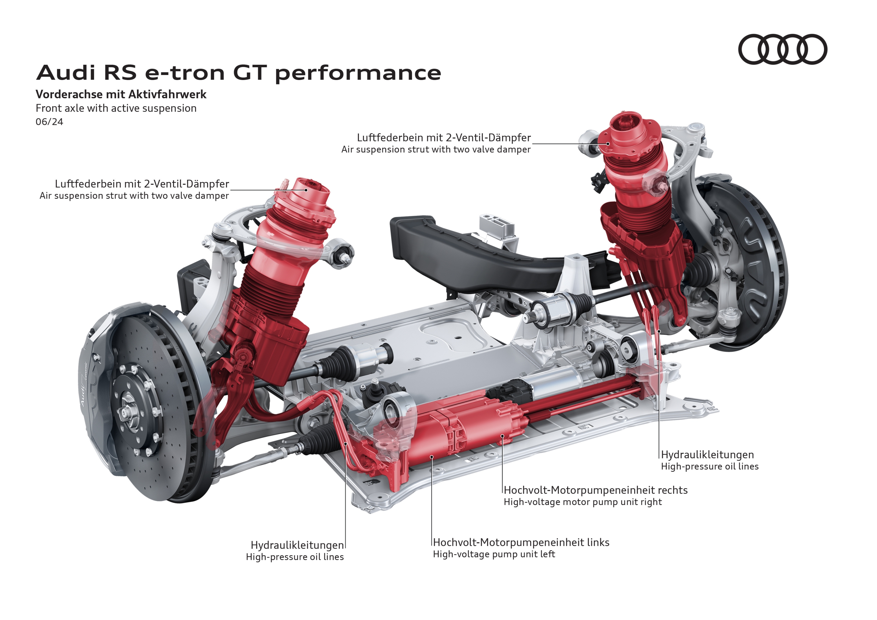 Prestaciones del Audi RS e-tron GT