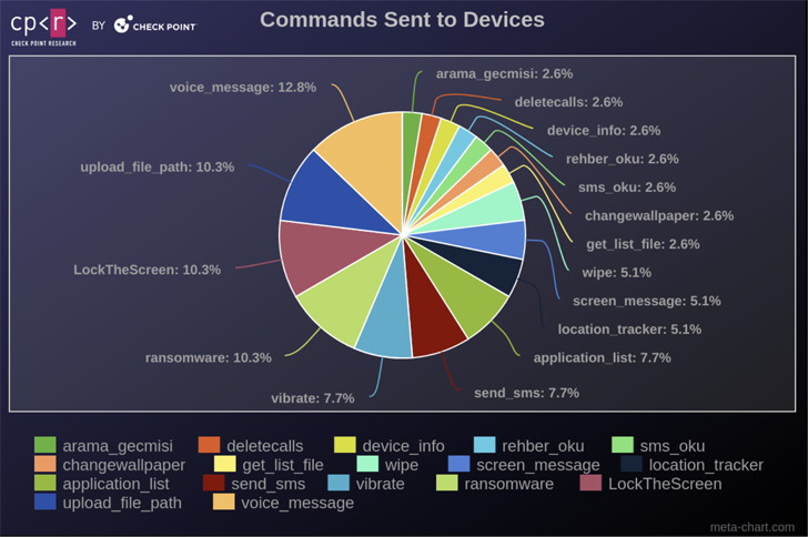 Operación de ransomware de Android