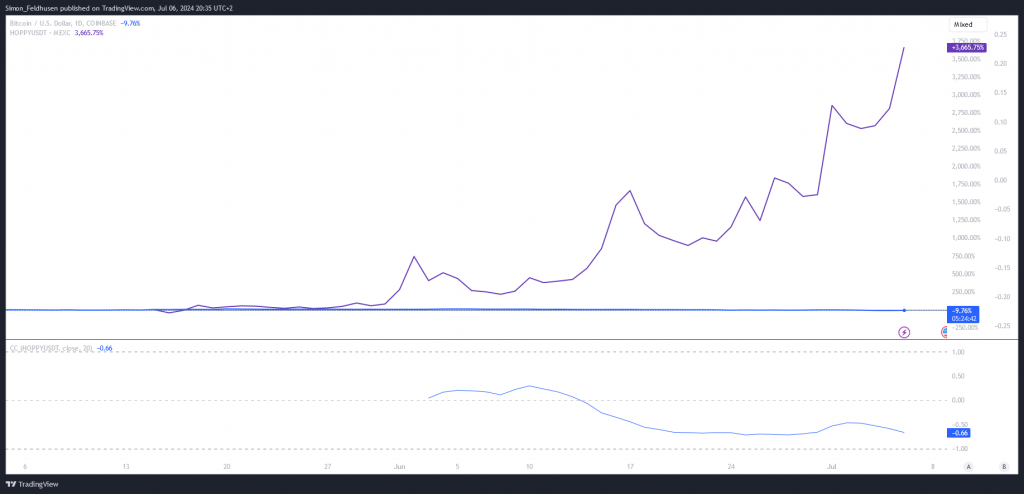 Bitcoin vs lúpulo