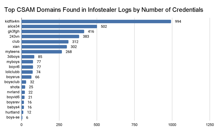 Malware de la Dark Web