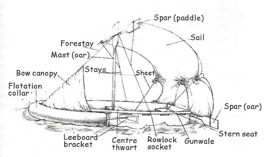 Diagrama de la goleta que ha sido donada al Museo Marítimo Nacional.