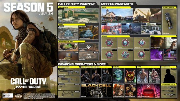 Call of Duty Modern Warfare 3, Warzone Temporada 4 recargada