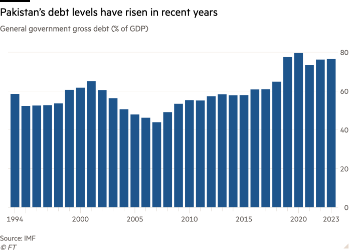 Gráfico de columnas de la deuda bruta del gobierno general (porcentaje del PIB) que muestra que los niveles de deuda de Pakistán han aumentado en los últimos años