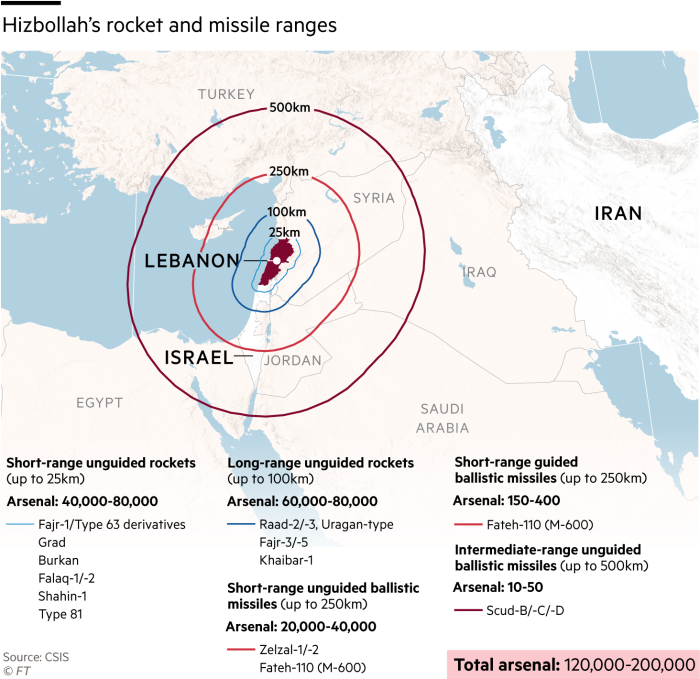 Mapa que muestra el alcance de los cohetes y misiles de Hezbolá. Se estima que tienen entre 120.000 y 200.000 cohetes y misiles que alcanzan hasta 600 km de la frontera libanesa. La gran mayoría de estos cohetes tienen un alcance de 100 km o menos.