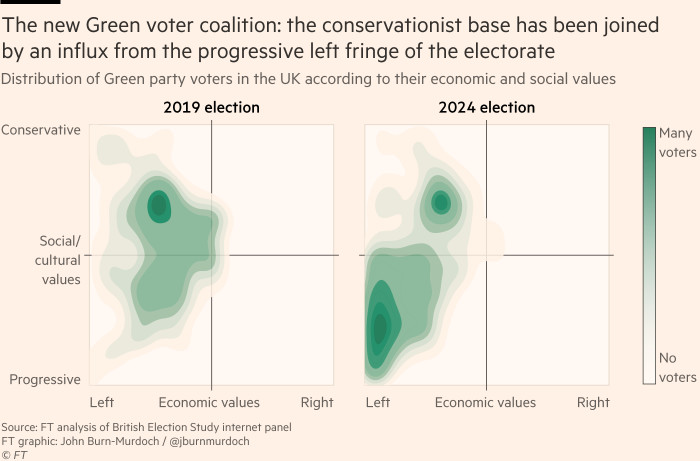 Gráfico que muestra la nueva coalición de votantes verdes: a la base conservacionista se ha sumado un influjo de la franja progresista de izquierda del electorado.