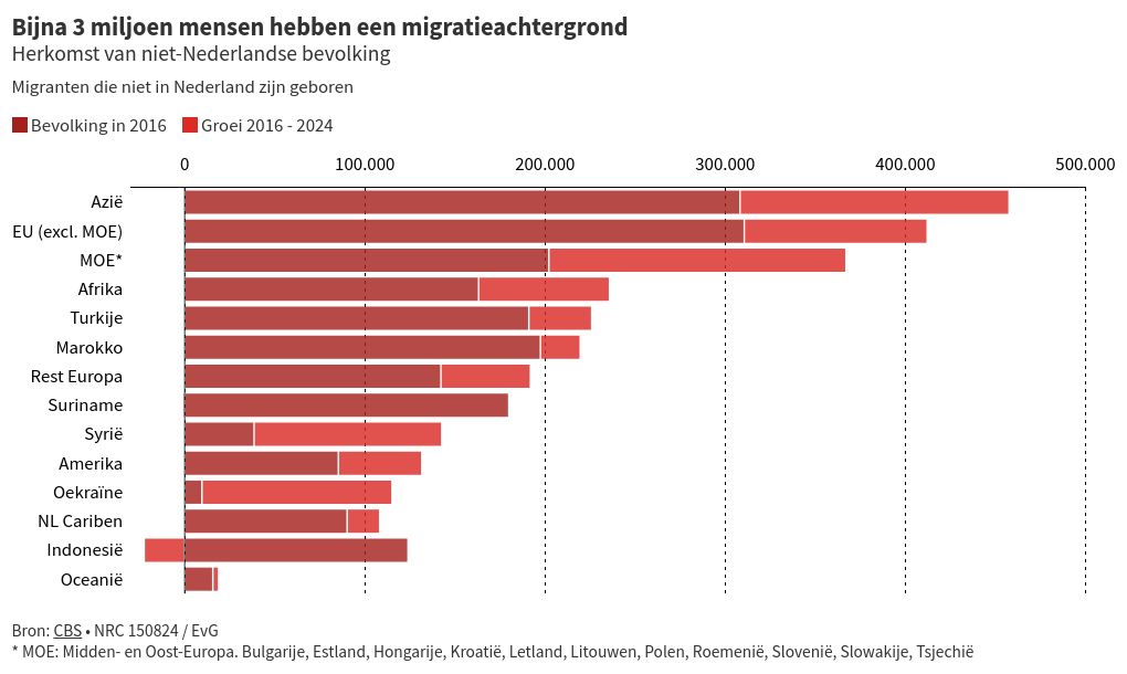 visualización de gráficos