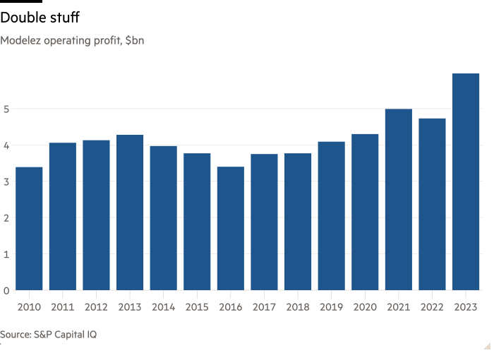 Gráfico de columnas de la utilidad operativa de Modelez, $bn que muestra cosas dobles