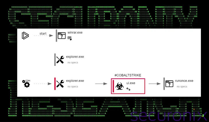 Cargas útiles de Cobalt Strike