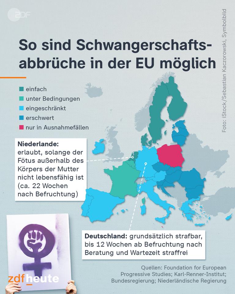 Los abortos son posibles en la UE