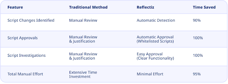 Cumplimiento de PCI DSS v4