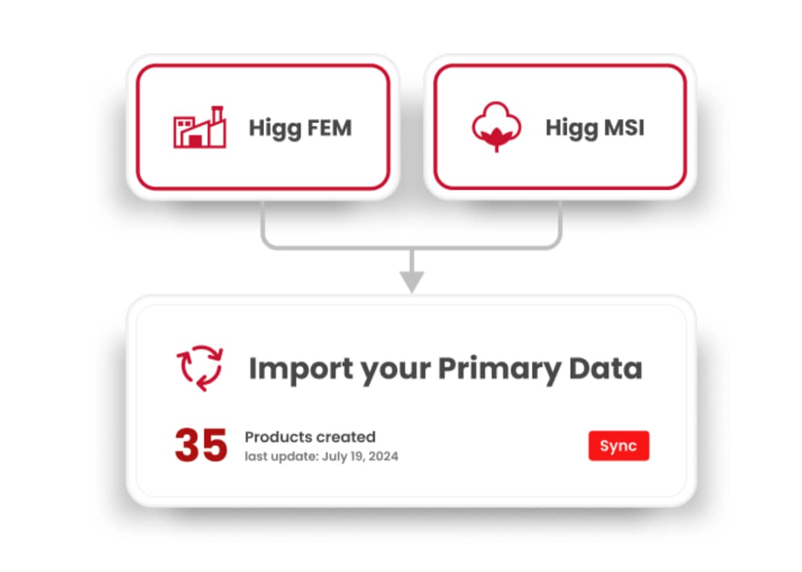 Aquí se juntan los datos a nivel de fábrica con los datos del producto.