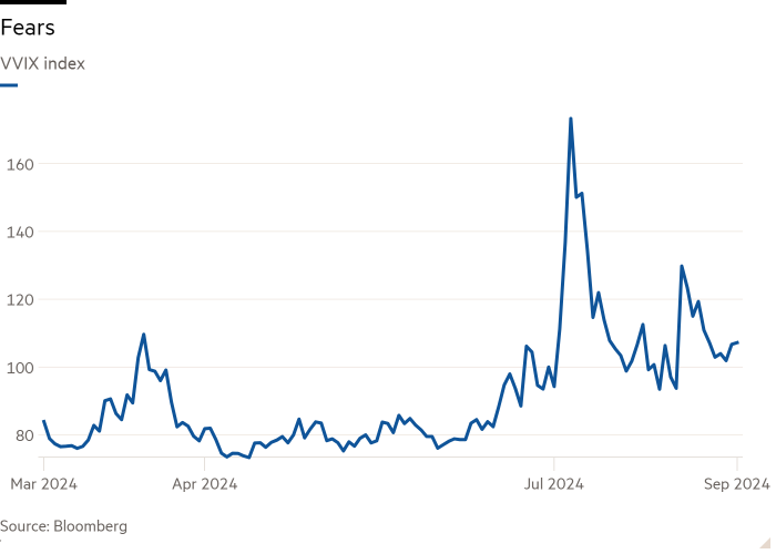 Gráfico de líneas del índice VVIX que muestra los temores