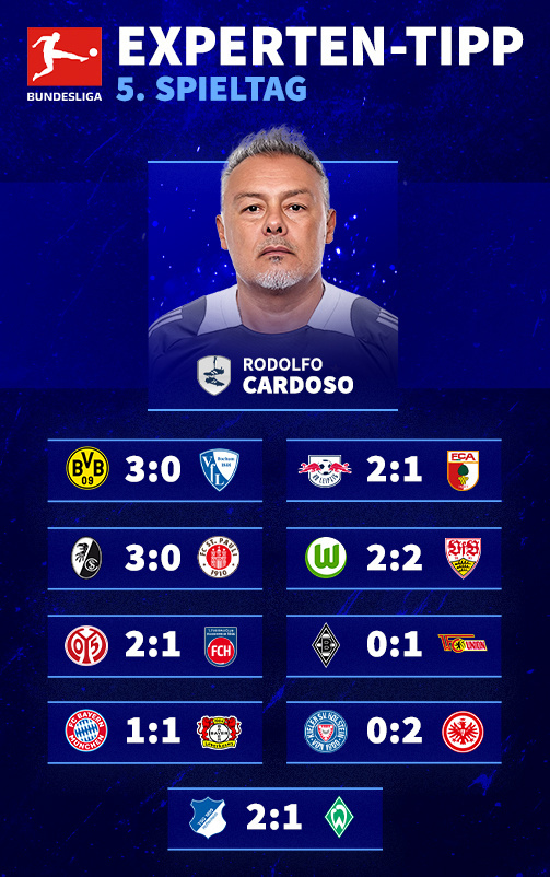 ¡Así predice Rodolfo Cardoso la 5ª jornada de la Bundesliga!