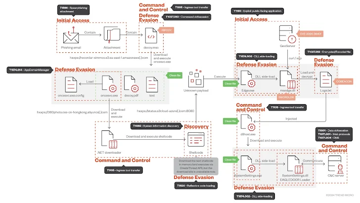 Malware EAGLEDOOR