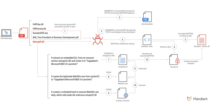 Malware MISTPEN