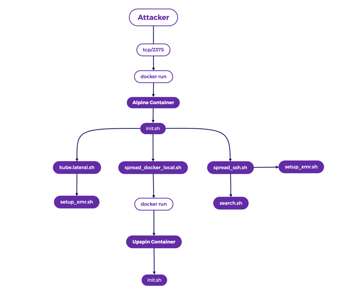 Ataque de criptojacking